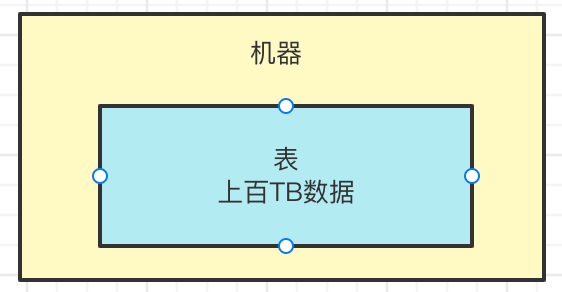 大白话讲讲分布式存储系统的架构设计以及容错架构