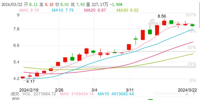 北汽蓝谷强势背书极狐汽车