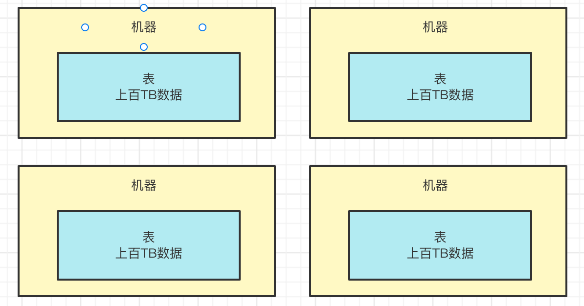 大白话讲讲分布式存储系统的架构设计以及容错架构