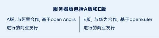 强强联合 | 安克诺斯与统信操作系统和海光、兆芯处理器完成三方联合认证