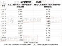 2023胡润财富报告：中国拥有亿元资产的家庭达13.3万户