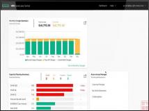 HPE GreenLake 推出全新高密度闪存选项，面向大型企业 AI 和数据湖