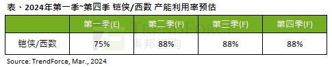 NAND Flash预期涨价，铠侠/西部数据率先开始恢复产能