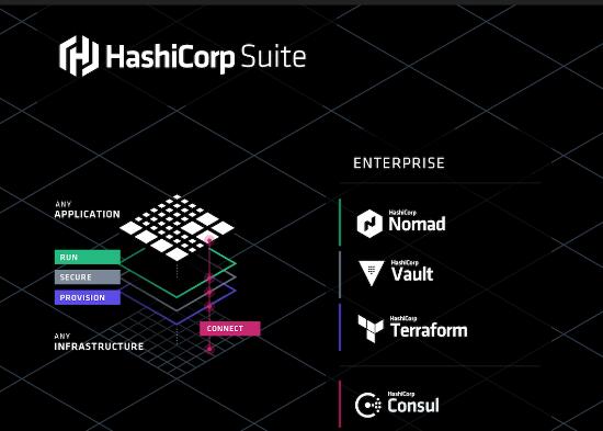 IBM 64亿美元收购 HashiCorp，打造AI驱动的混合云平台