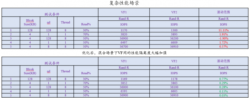 聚焦全国一体化算力体系构建，忆联以强大存力“引擎”释放算力潜能