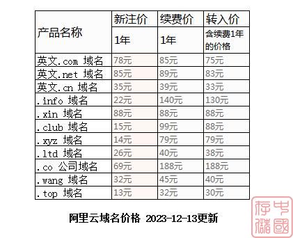 阿里云优惠口令2024，最新实测有效域名续费优惠码