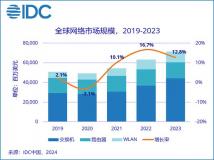 IDC《2023年网络市场跟踪报告》：中国网络市场规模为728.4亿人民币