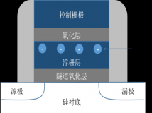 忆联带你读懂闪存原理与颗粒类型