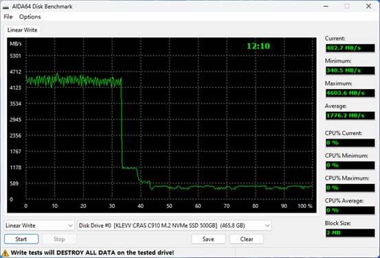 PCIe4.0 SSD怎么选？KLEVV科赋C910固态硬盘别错过！