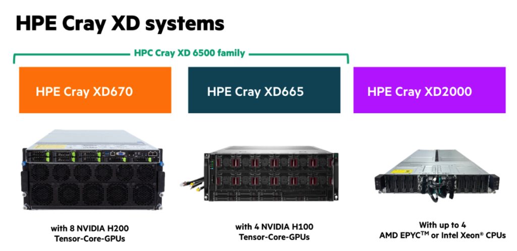 HPE推出 Cray Storage Systems C500存储系统，面向中低端HPC/AI 计算集群