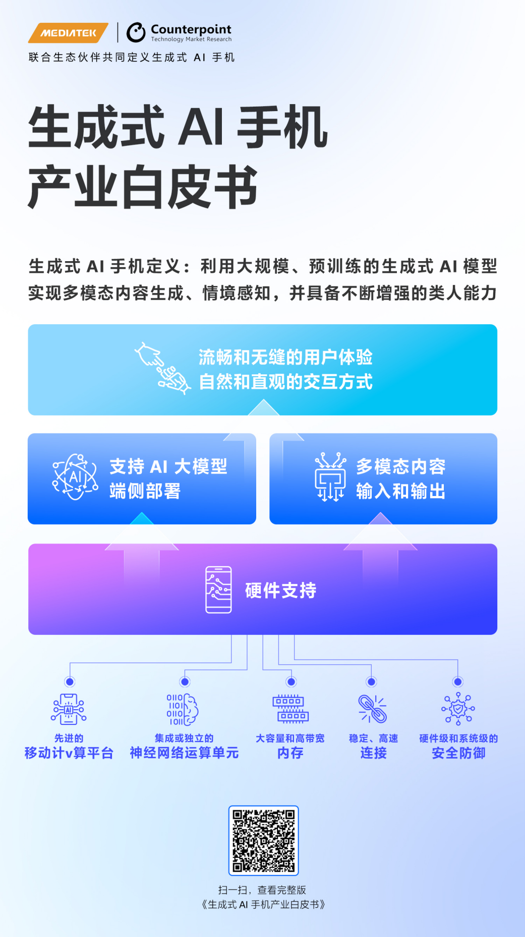 天玑AI开发套件赋能终端生成式AI应用开发全环节，打造手机创新就用它