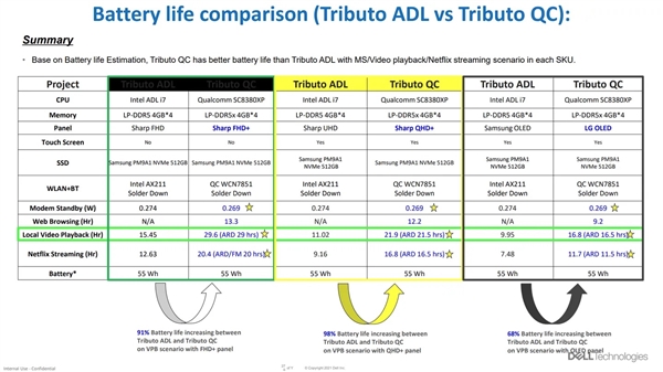 ARM PC对x86移动平台构成严重威胁