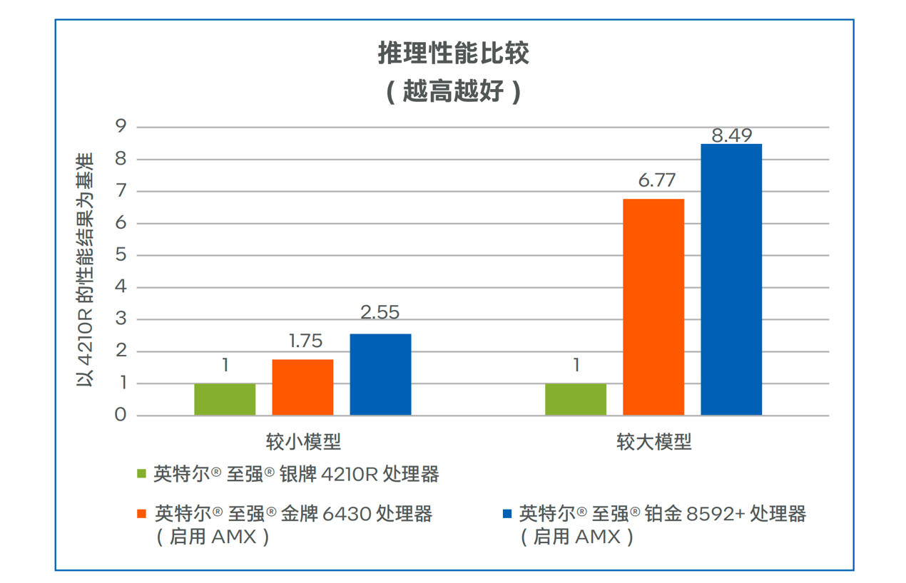 搞医学影像，为什么都青睐于CPU？