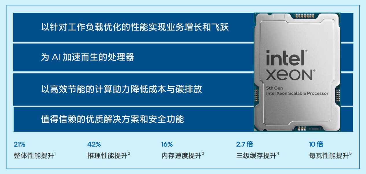 搞医学影像，为什么都青睐于CPU？