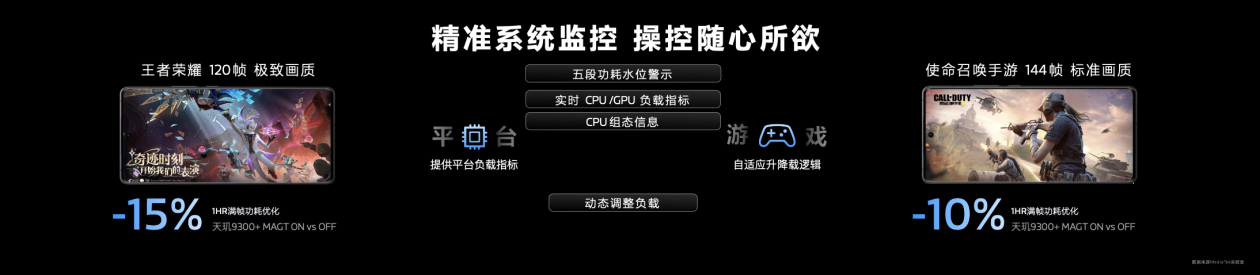 联发科星速引擎让游戏和芯片“心有灵犀”，助力开发者打造持久满帧的游戏体验