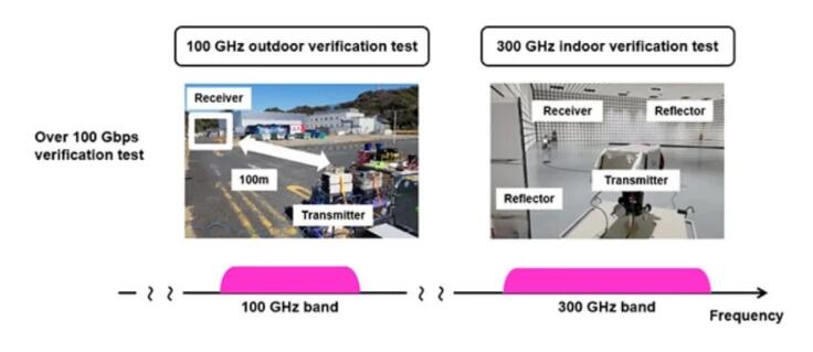 日本造出世界首个6G设备，速度是5G的20多倍