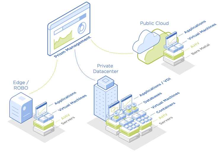 NEXT 大会：Nutanix 加速虚拟机管理程序创新以推动企业现代化