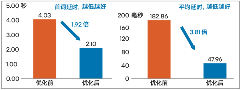 大模型上岗三甲医院，给每个医生都配个“病历质控助手”