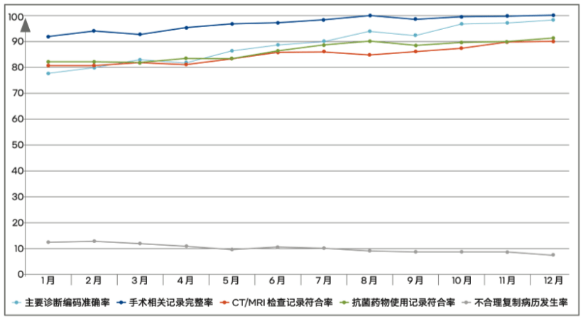 大模型上岗三甲医院，给每个医生都配个“病历质控助手”