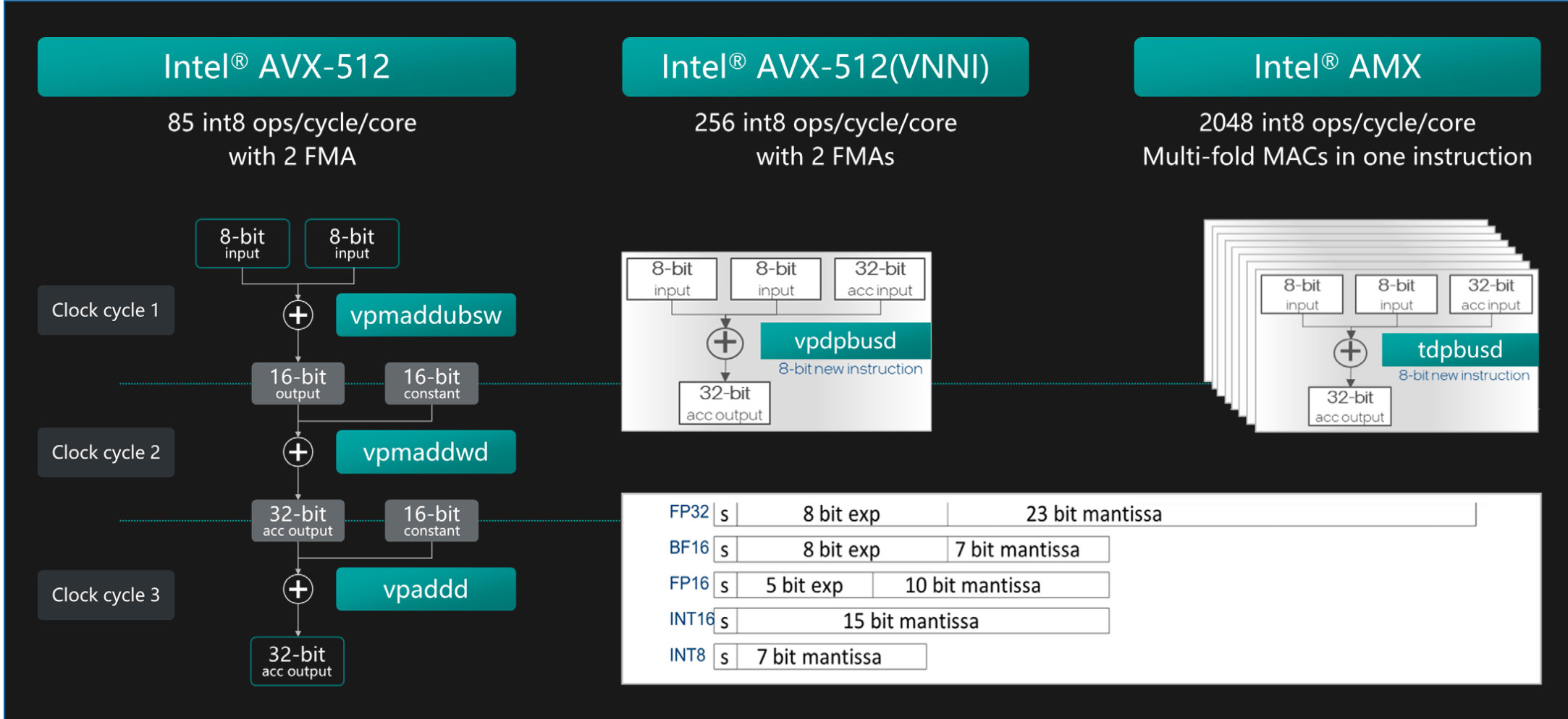 国产大模型第一梯队玩家，为什么pick了CPU？ 