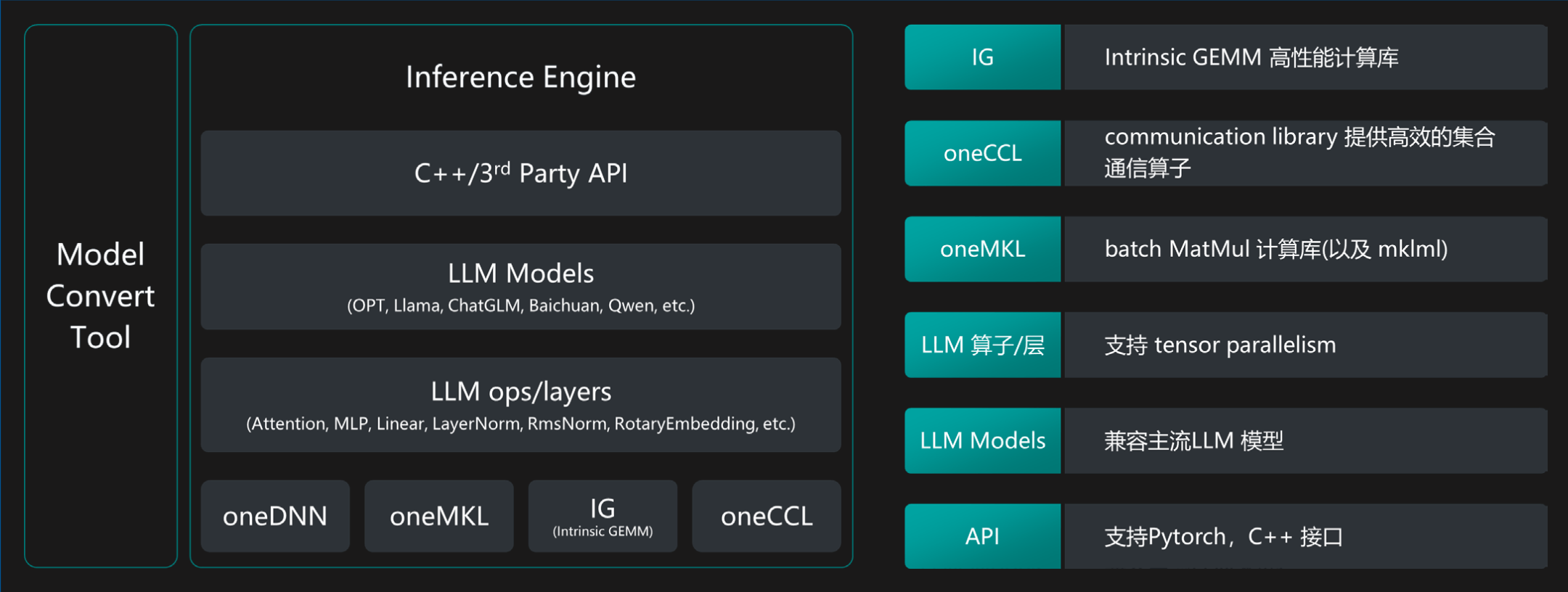 国产大模型第一梯队玩家，为什么pick了CPU？ 