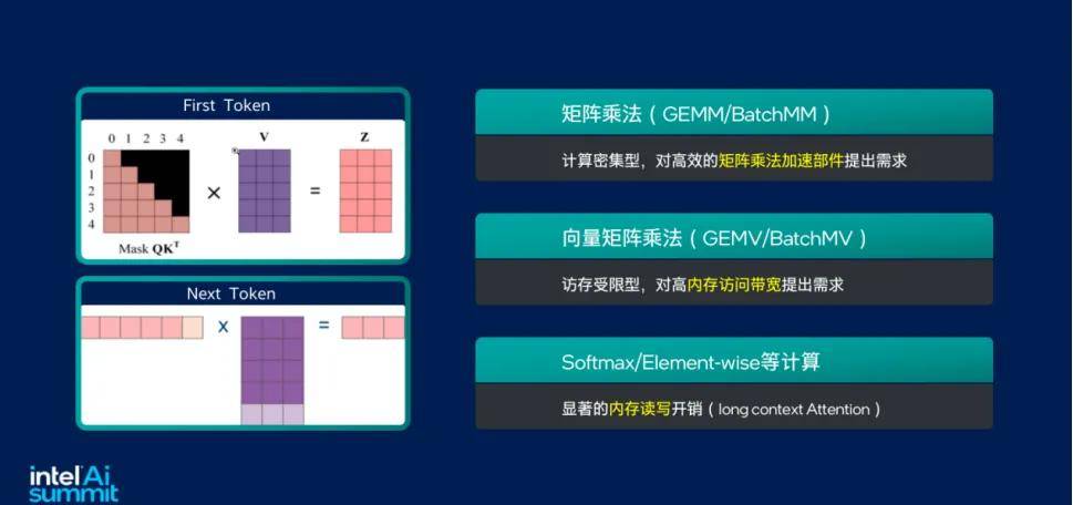 CPU,正在被AI时代抛弃？ 