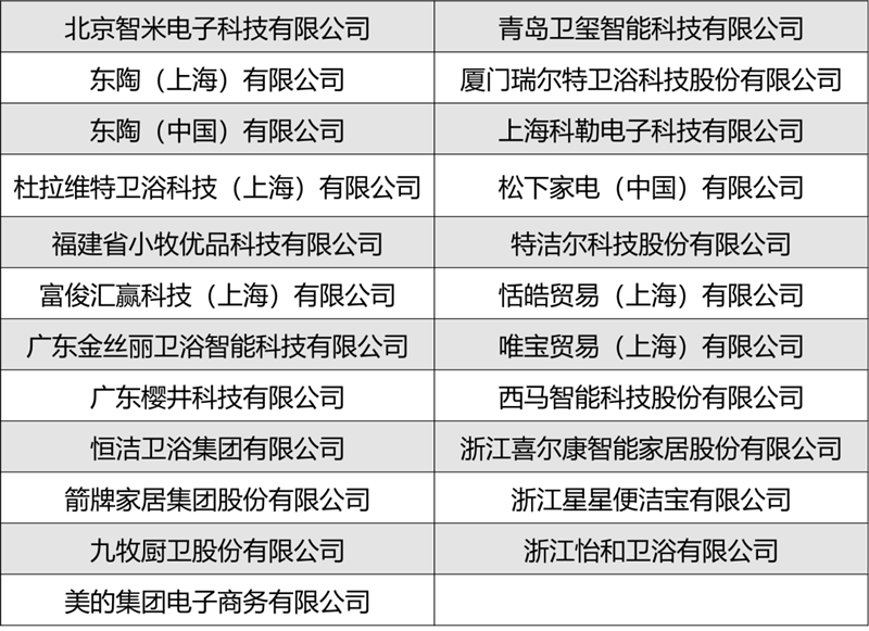 中国质量认证中心公布首批电子坐便器CCC认证企业名单