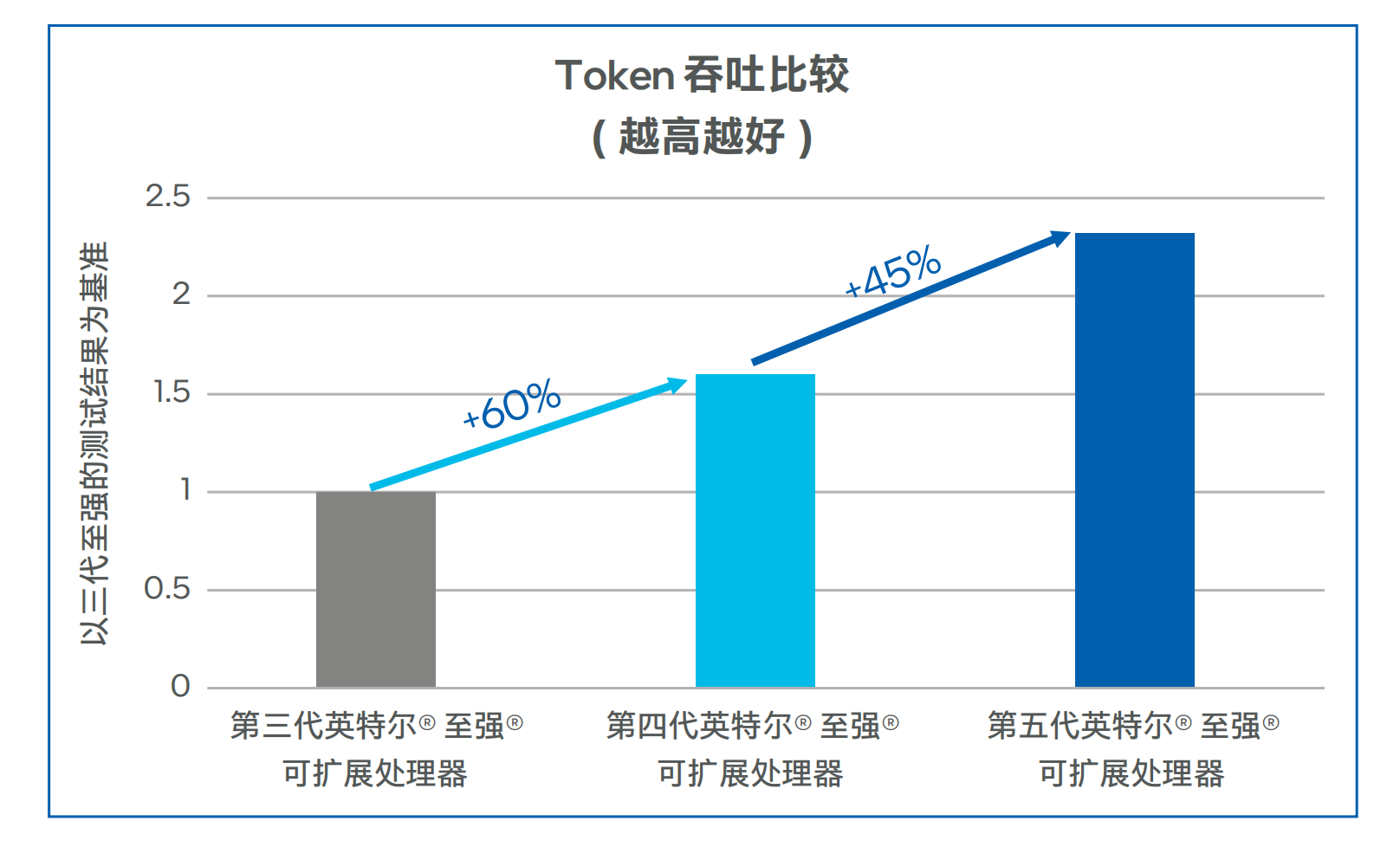 国产大模型第一梯队玩家，为什么pick了CPU？ 