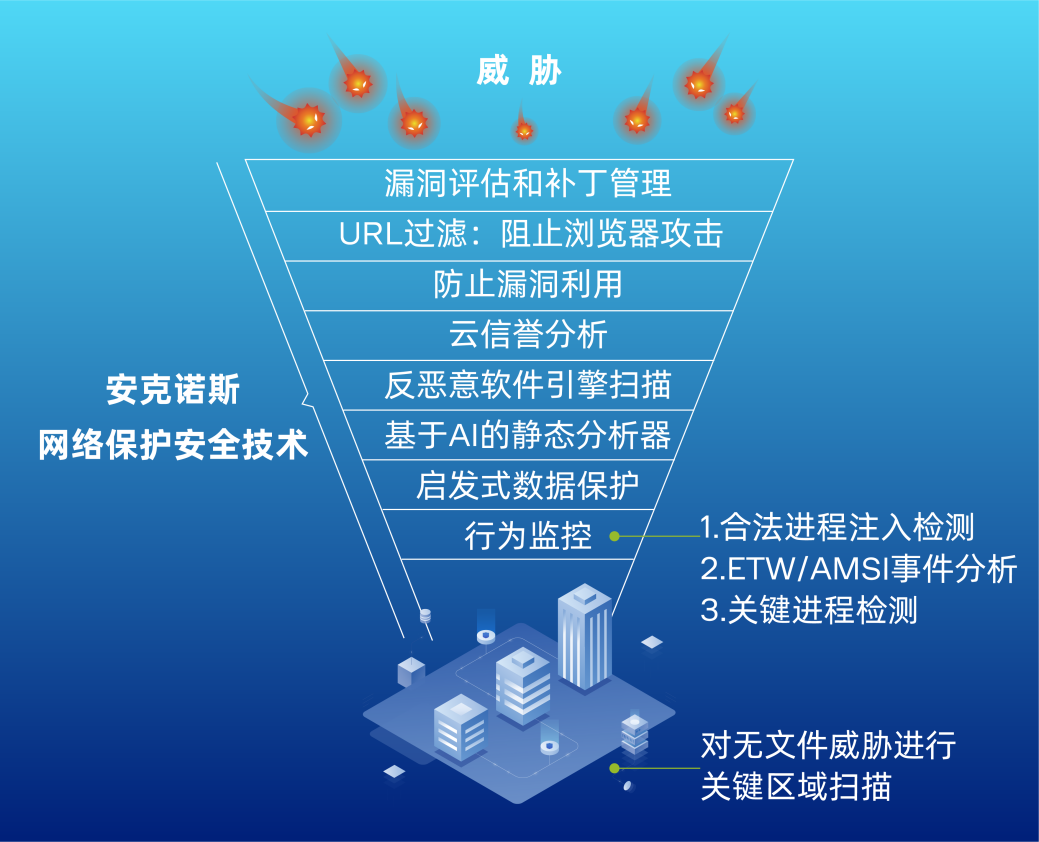 无文件攻击，不容忽视