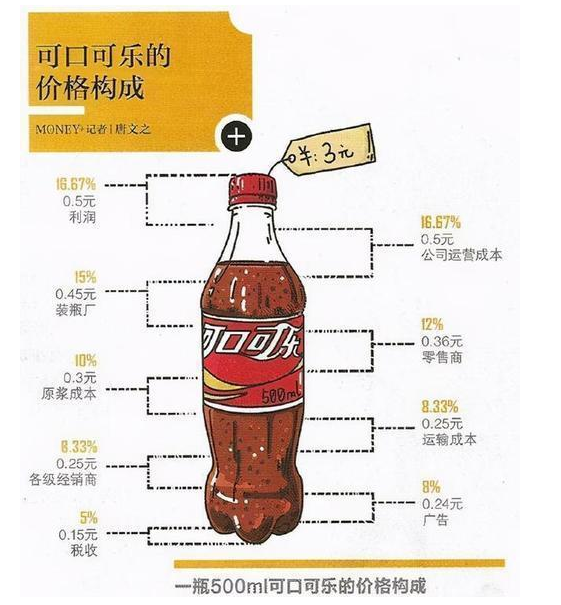 穷鬼三件套涨价，别蒙了，看看那些你不知道的穷鬼三件套