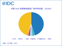 2023下半年中国智算服务市场整体规模达到114.1亿元人民币，同比增长85.8%