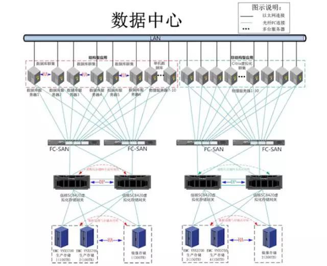 谁说EMC、IBM不能替换，还你一个存储虚拟化的真相！