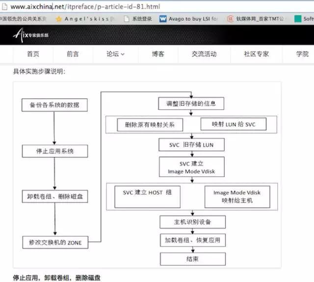 谁说EMC、IBM不能替换，还你一个存储虚拟化的真相！