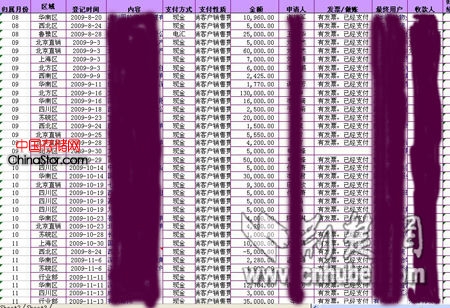 用友佣金门黑幕：成本3万的软件卖出500万