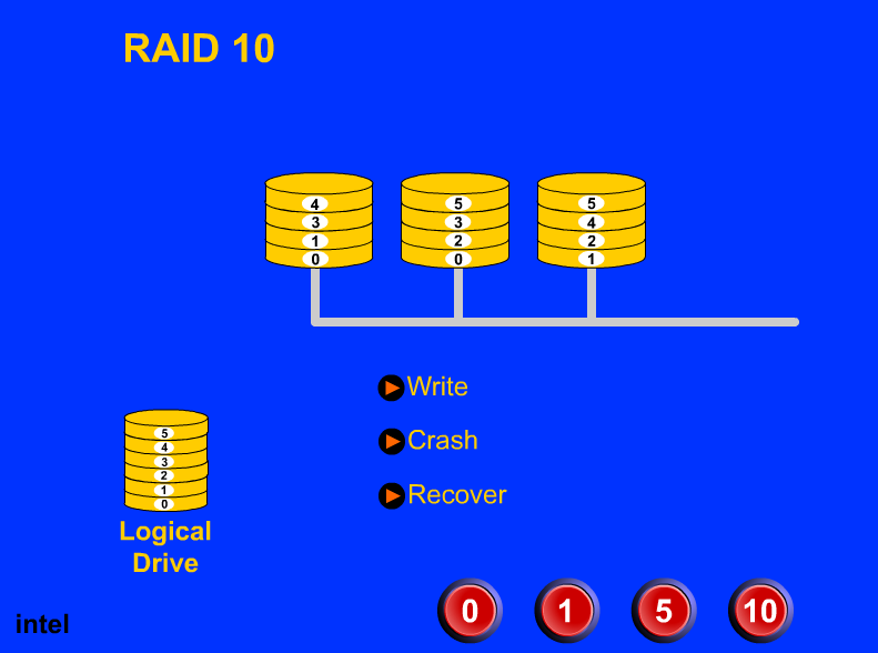 Raid技术Flash动画演示