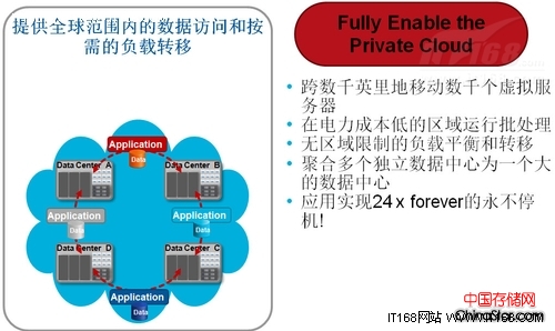 VPLEX的硬件架构和应用场景