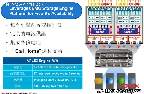 VPLEX的硬件架构和应用场景