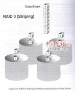 Raid 0 技术工作原理