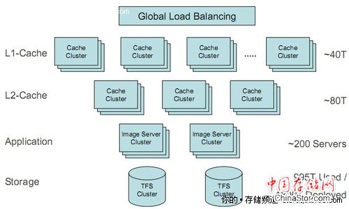 图片服务器部署与缓存