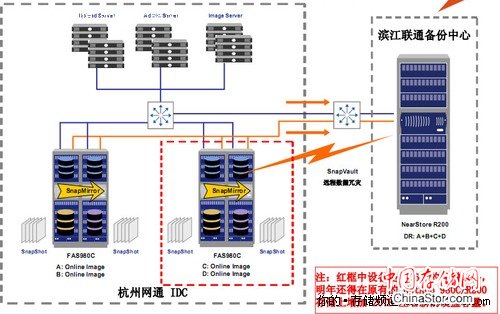 分析自主研发和商用系统的经济效益