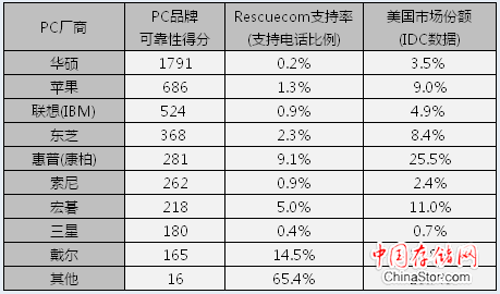 pc排名