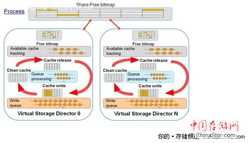 Intel芯片带来了什么？