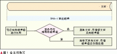 重复数据删除技术的发展及应用