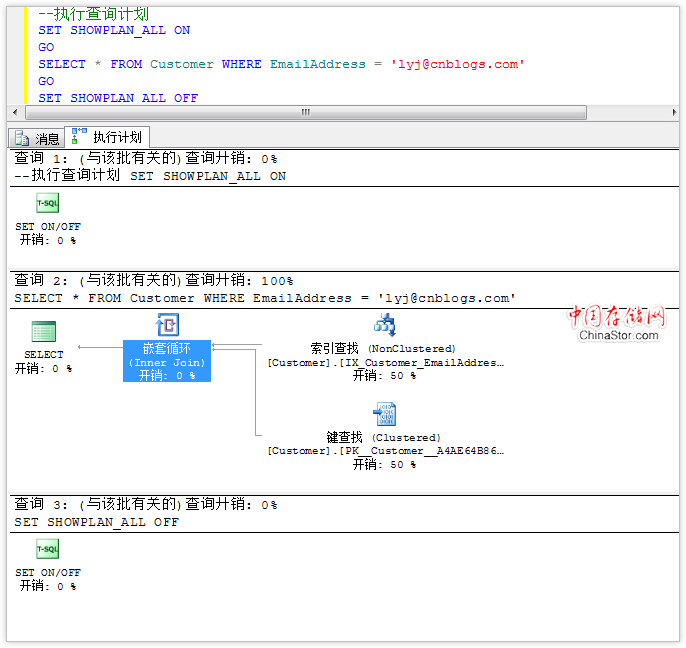 SQL Azure