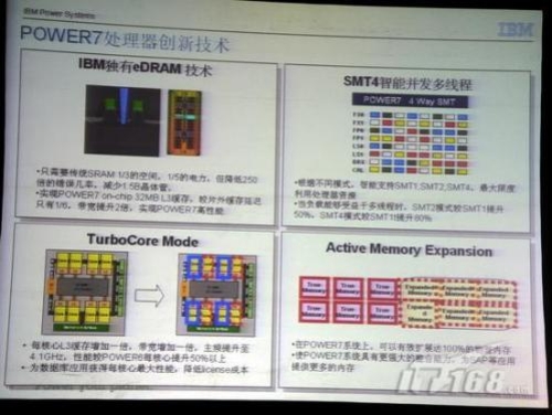 诠释创新优势 详解IBM Power 7四大技术