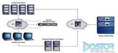 NetApp与昆腾就StorNext签订转售合作协议