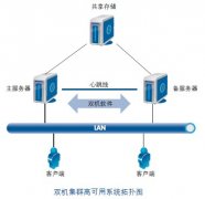 什么是双机热备