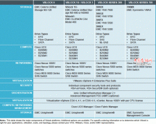 Vblock产品大扫描，告诉你什么是Vblock