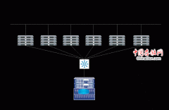 NetAPP助美特斯邦威网上商城“不走寻常路”