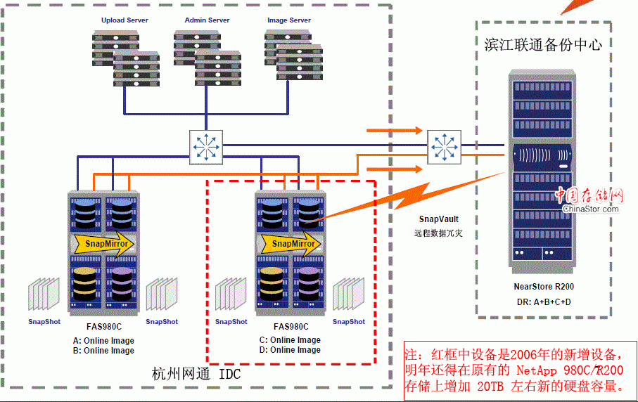 2007年之前的图片存储系统